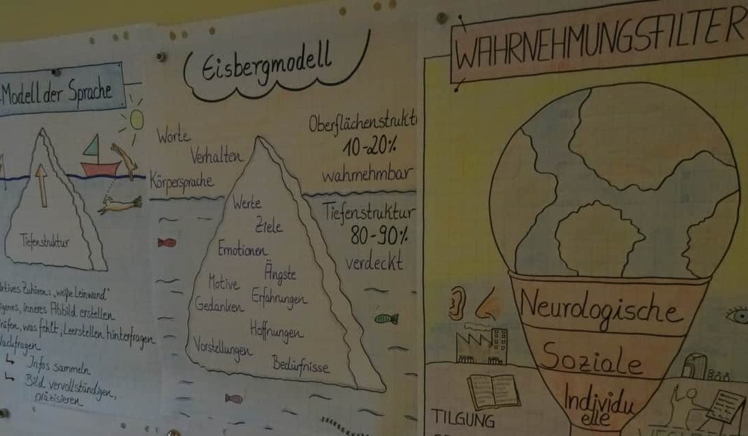 Metamodell der Sprache