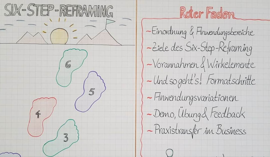 Modul 4 – Milton-Modell, Reframing, Metaphern