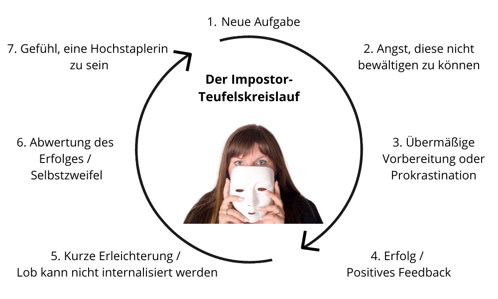 Impostor Grafik (4)