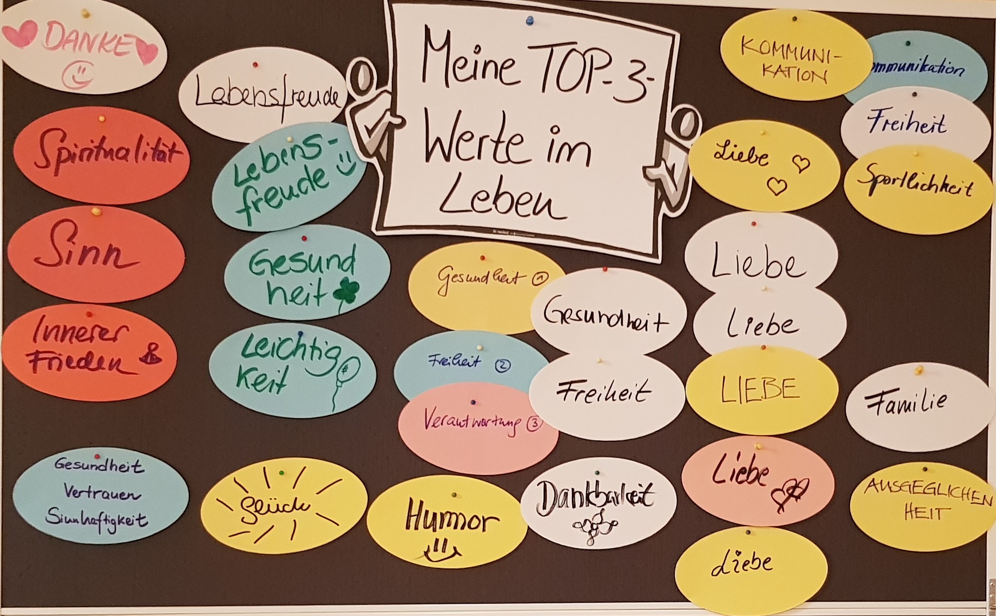 Nlp kennenlernen
