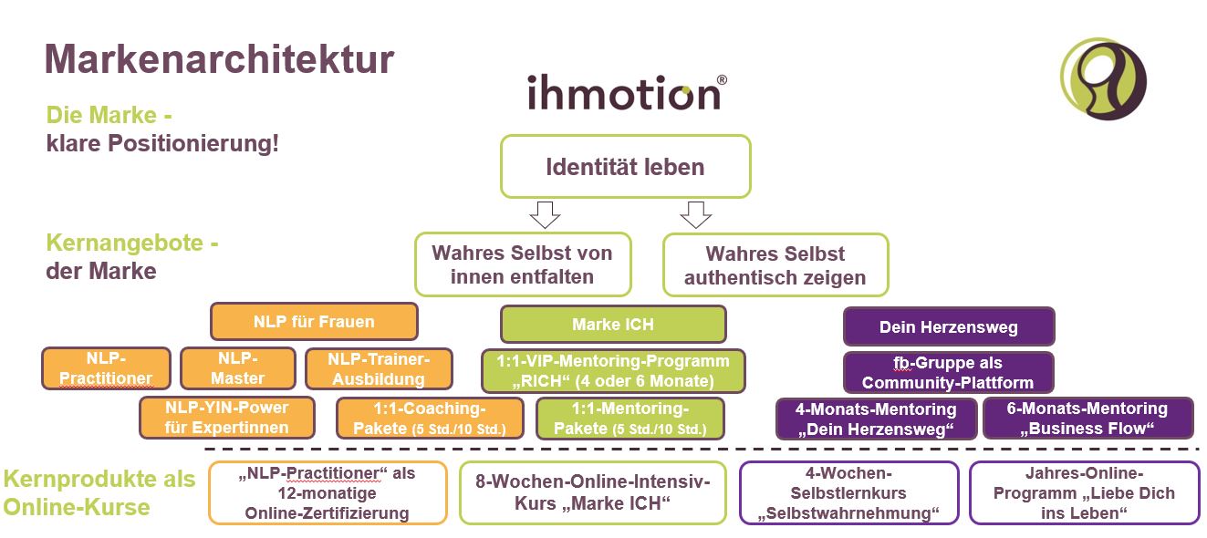 Soul-Scanner-Business-ihmotion